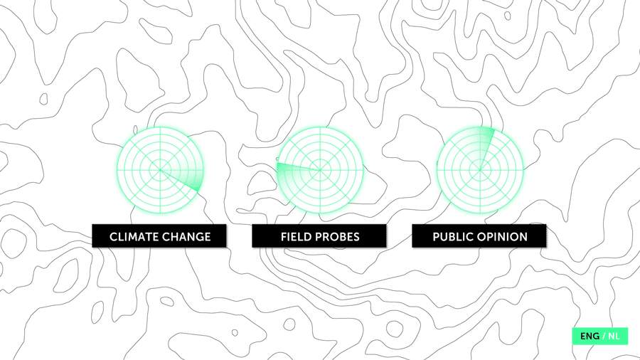 Dryland Projections — 6